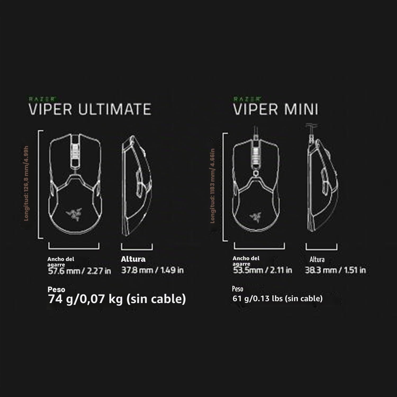 Razer Viper Mini — Review Ratón en detalle